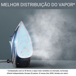 FER A REPASSER ROWENTA 2700W 